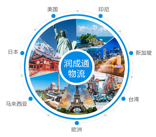 定制專(zhuān)業(yè)物流服務(wù)、提升時(shí)效